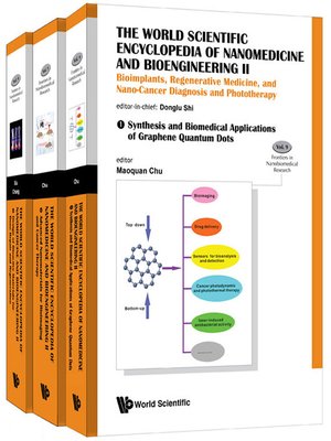 cover image of The World Scientific Encyclopedia of Nanomedicine and Bioengineering Ii